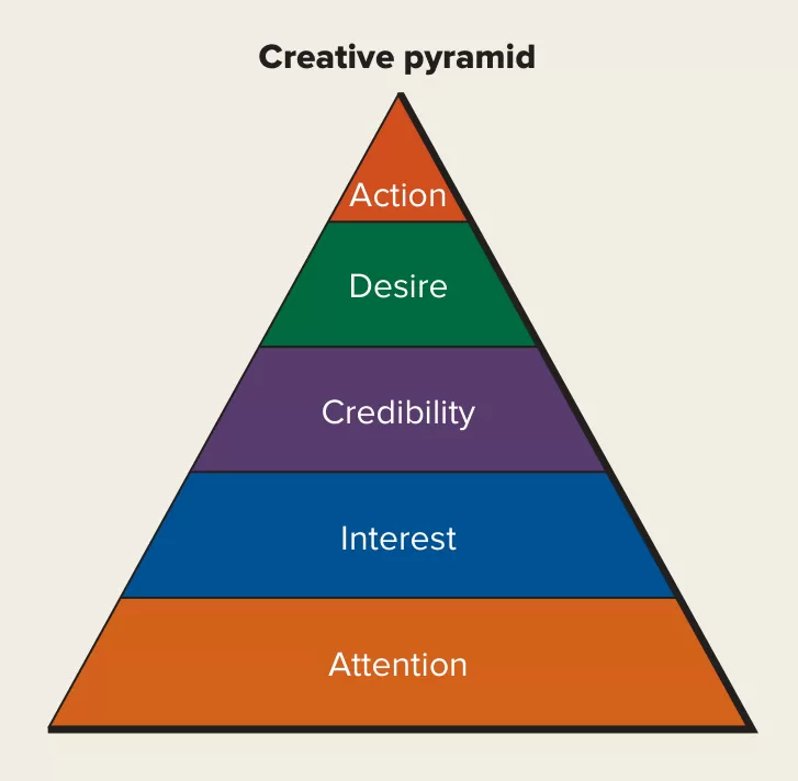 piramide creativa